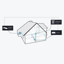 Reolink NVS8 RLN8 8-Kanalo 8MP NVR kun 2TB HDD