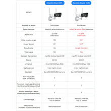 Reolink Duo 2 WiFi 4K 8MP Duobla-Lensa Fotilo kun Ultra Larĝa Vido